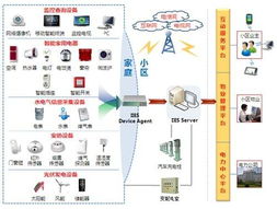中创物联网中间件赋能智能用电系统 智能网络设备的协同与演进