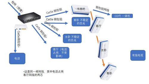 从WiFi禁区到智能家居 家庭全屋网络升级的亿点经验教训