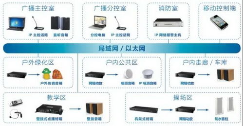 智能校园 快鱼ip网络广播系统应用于海南白沙县民族中学