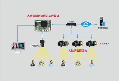华北工控 人工智能先进技术赋能工控产品创新，人脸识别入展会抢滩智能网络设备