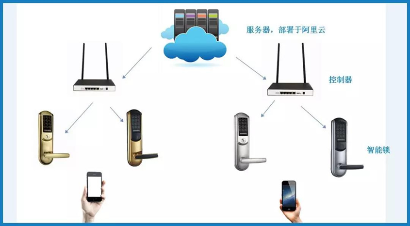 WiFi6认证智能锁 智能家居便捷体验的新里程碑