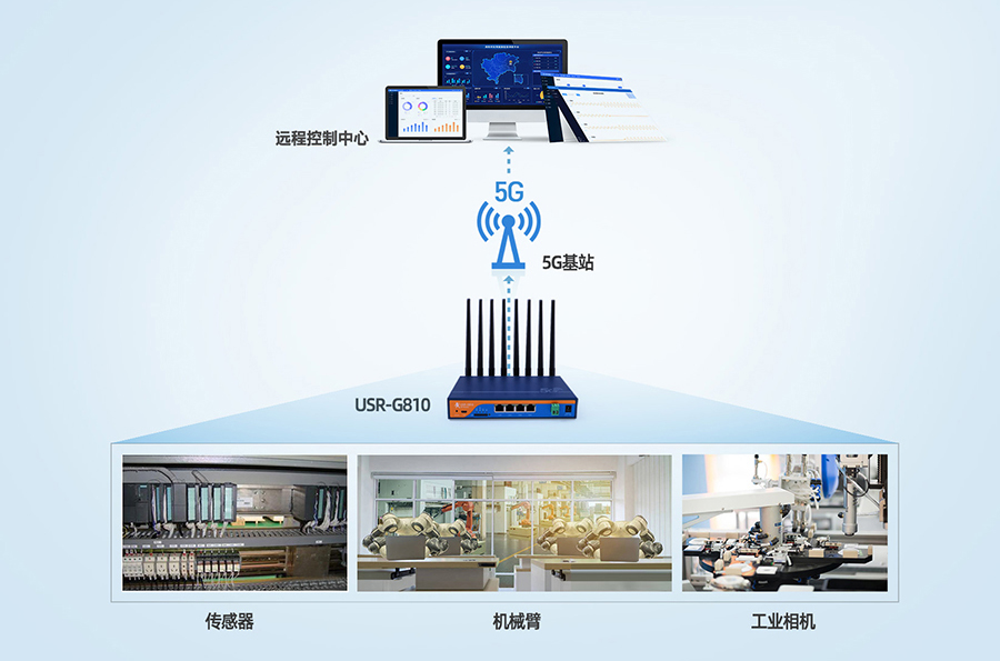 5G千兆工业无线路由器已上市,砍价免费拿,还送100G电信流量卡